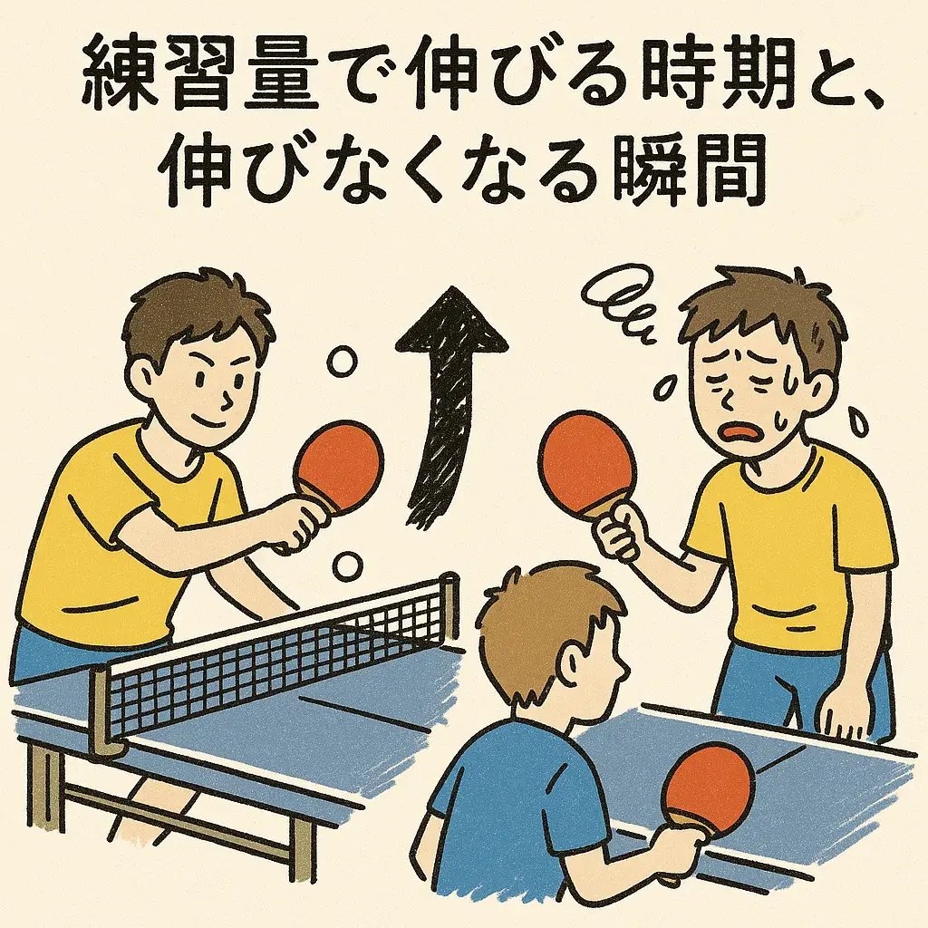 練習量から質へ切り替えるサインをセルフチェックする卓球選手