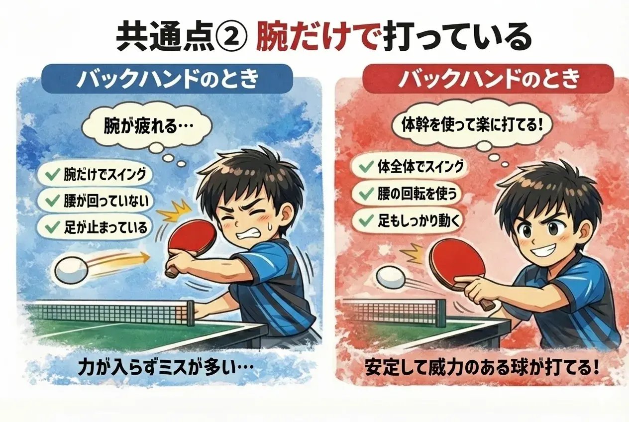 腕だけで打たず基本姿勢を保つバックハンド