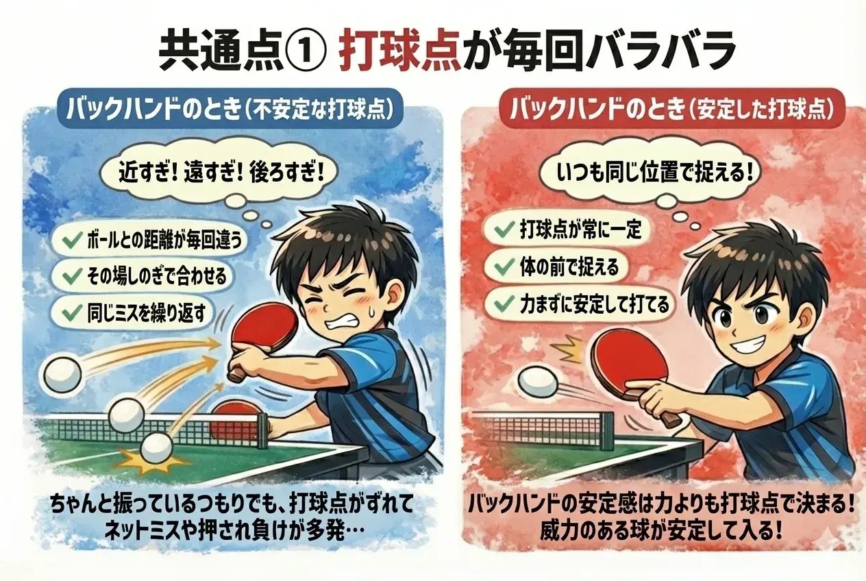 体の正面でバックハンドを打つ位置の例