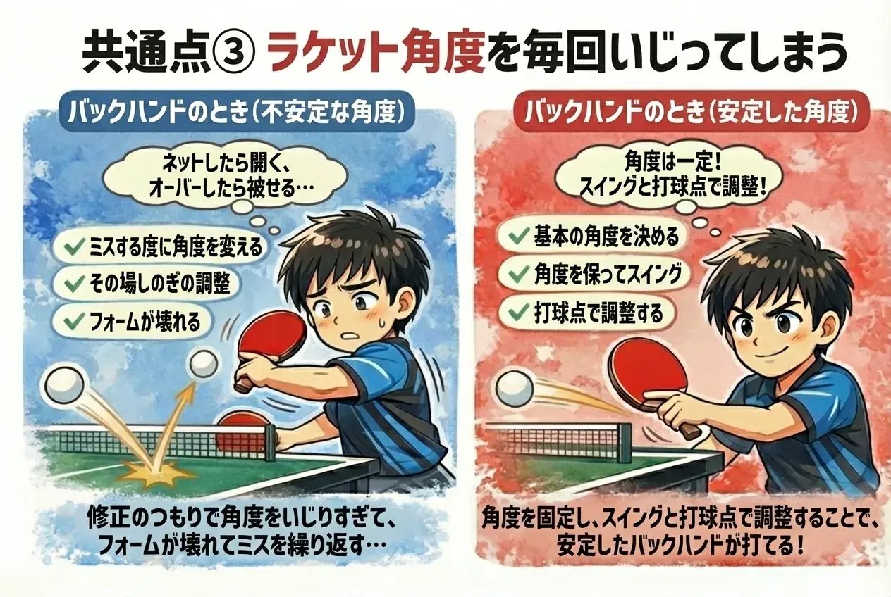 バックハンドのラケット角度を一定に保つ例