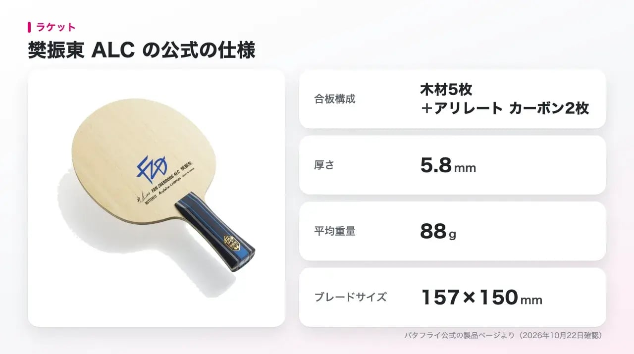 樊振東 ALC の商品画像と、合板構成・厚さ・平均重量・ブレードサイズの公式値